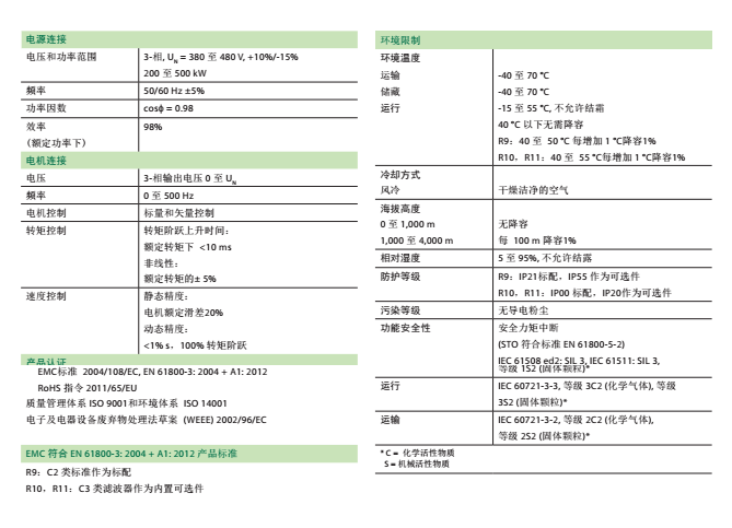 技術參數