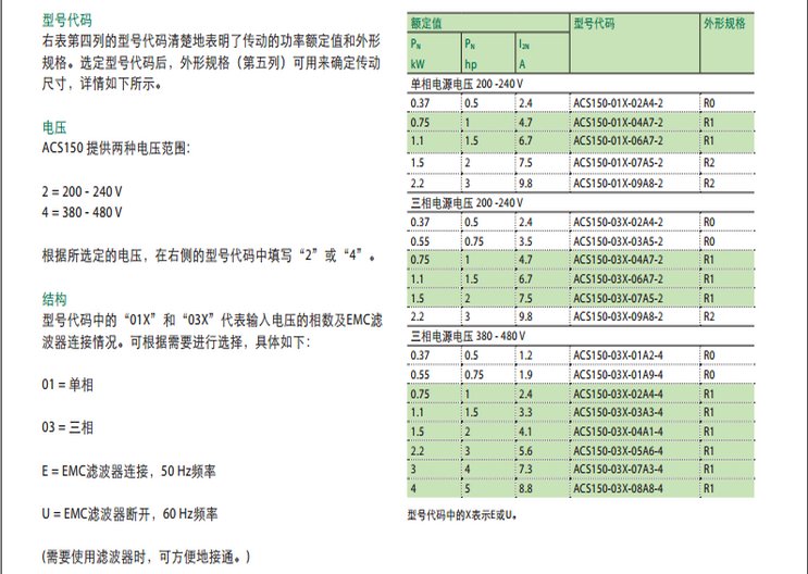 ACS150̖(sh)ߴ_