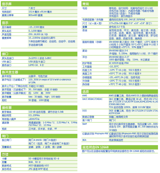 USM_36_Specifications_Table_ch