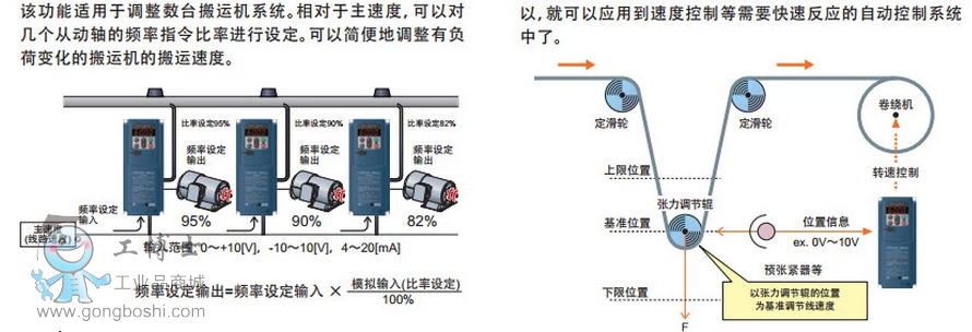 ʿ׃l FRN160G1S-4C 380V160KWd