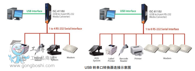 ISC-4110U1