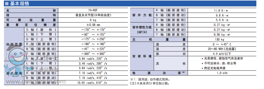 RYA-R6FֱP(ji)6SC