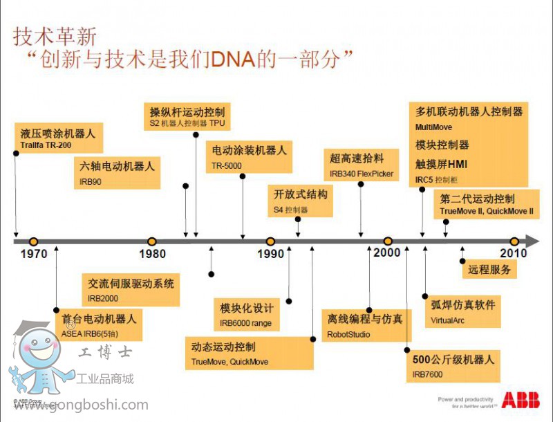 技術創新