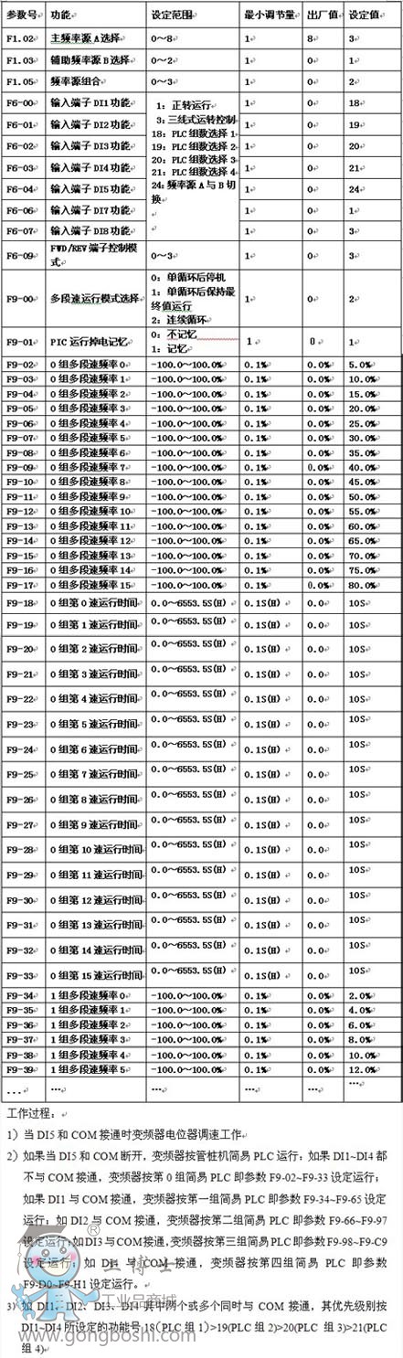 易驅變頻器