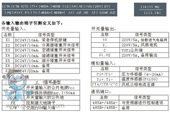 易驅變頻器