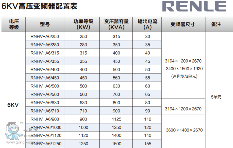 Z6KV 250KW 30A RNHV͸߉׃l{