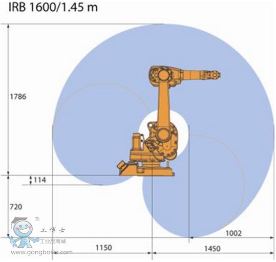 IRB 1600-6/1.45 ABBIC