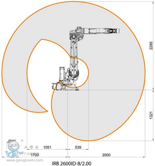 IRB 2600ID-8/2.00 ABB IC