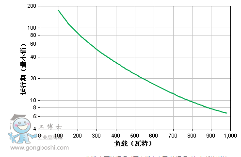 運行圖