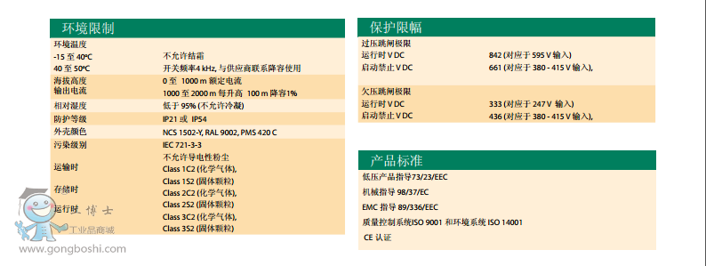 ACS510gY5