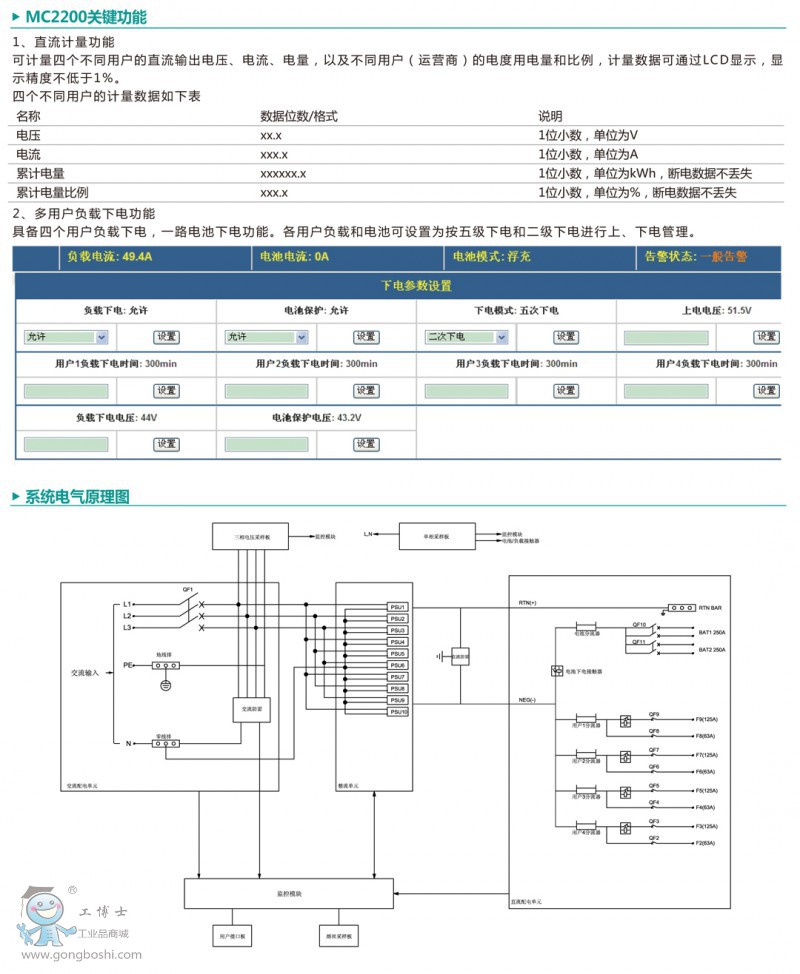 MegaPower MC2200