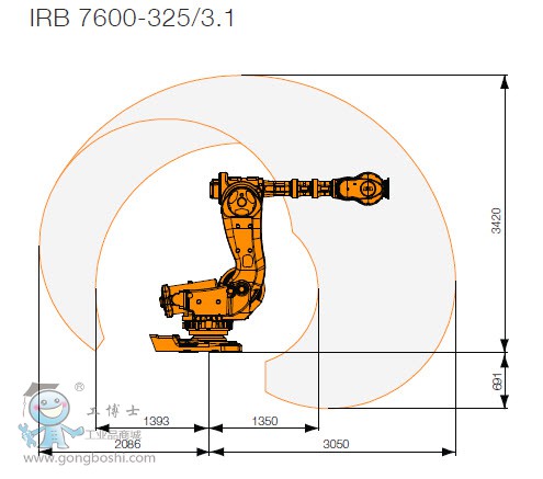 IRB 7600
