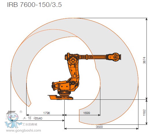 IRB 7600