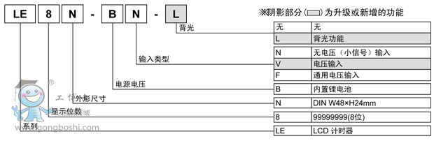 計時器LE8N型號構成