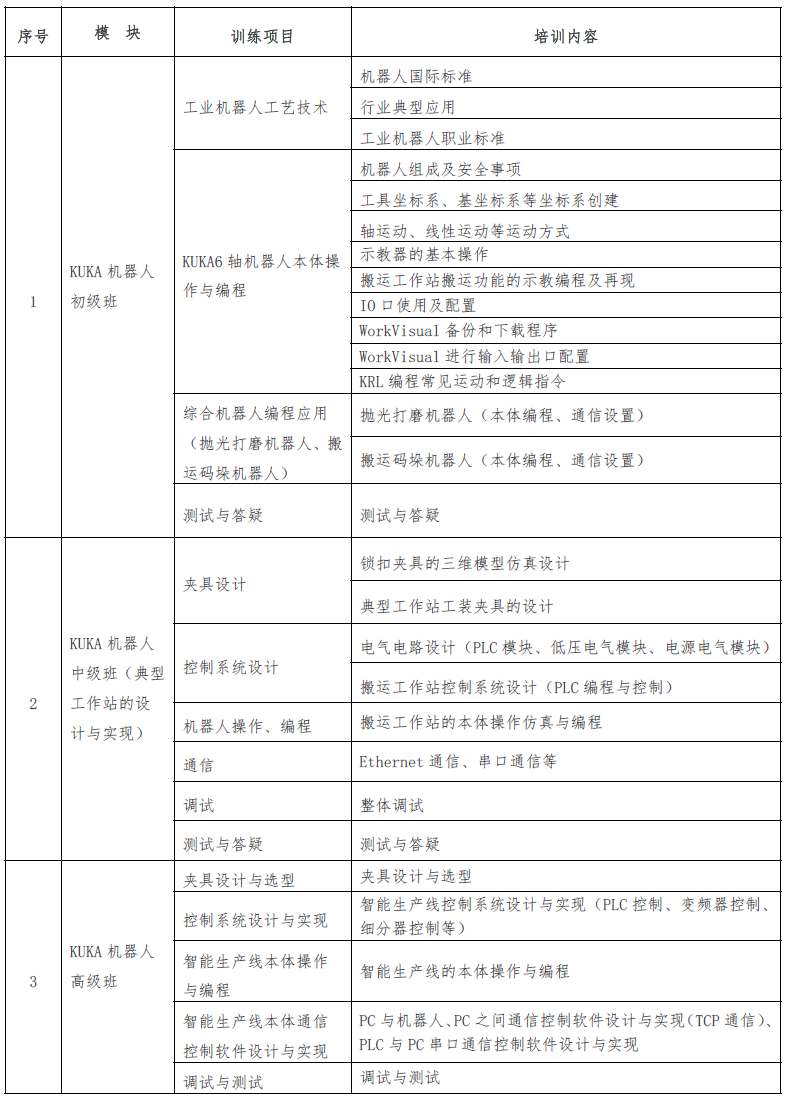課程設置