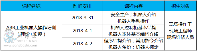 ABB機器人