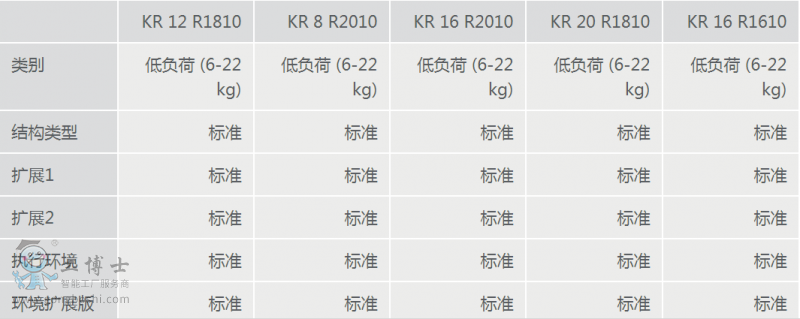 庫卡工業機器人租賃