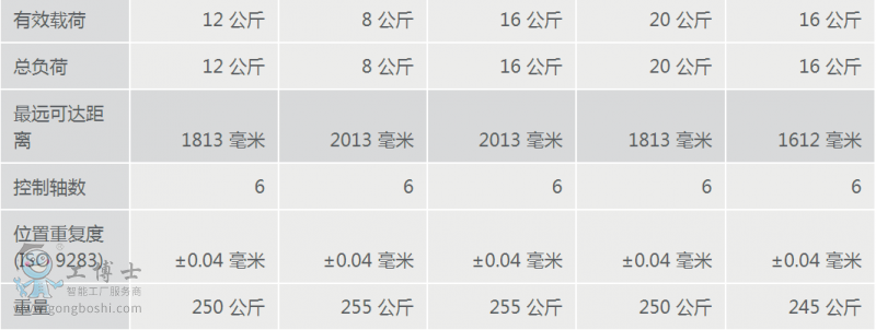 庫卡工業機器人租賃