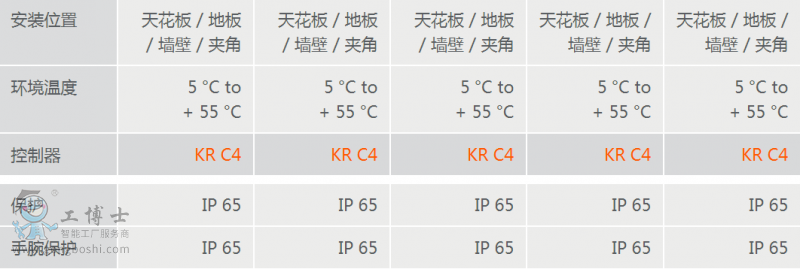 庫卡工業機器人租賃
