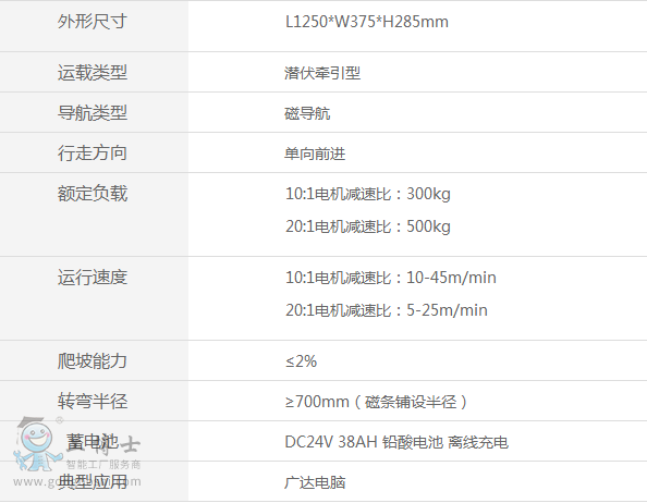 500MC-05參數
