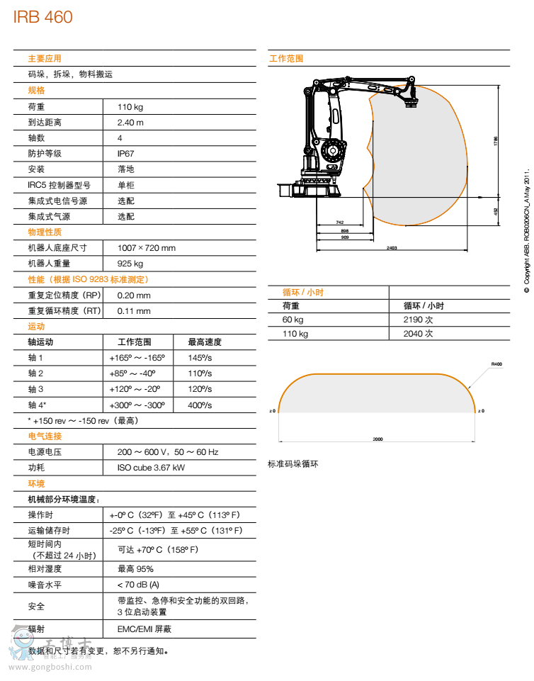 IRB 460 Y