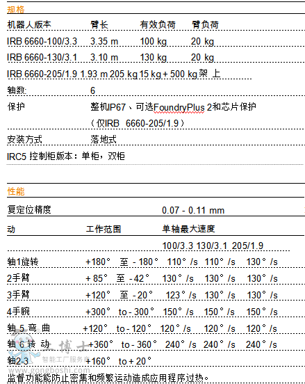 機器人參數