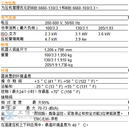 機器人參數