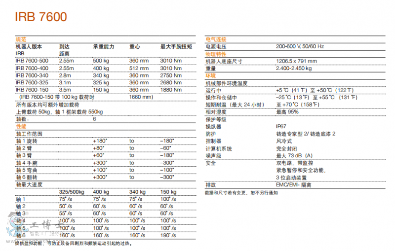 ABBC(j)