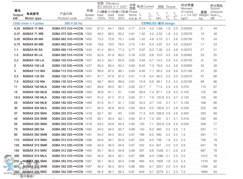 abb늙C(j)