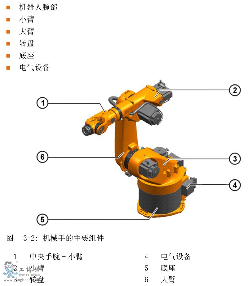 KR30-3產品組成