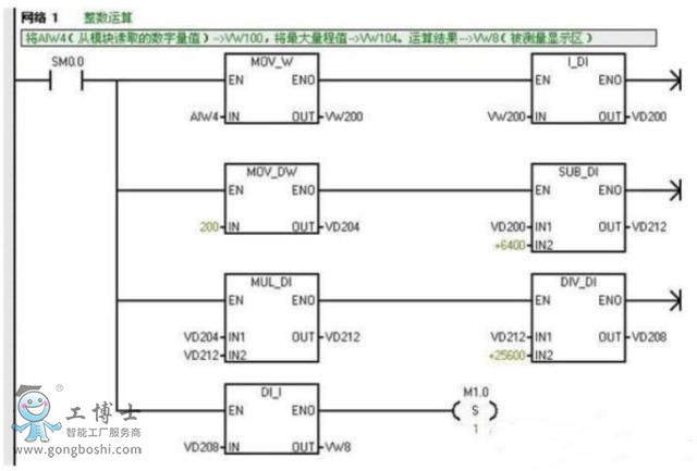 TPLC S7-200