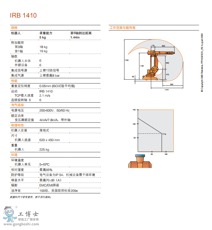 ABB機器人