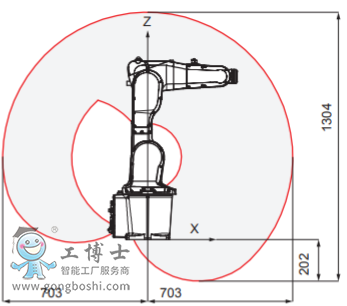 abbC(j)