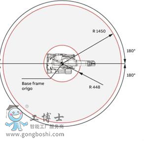 abb噴涂機器人