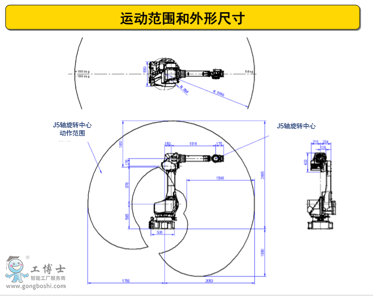 發那科機器人