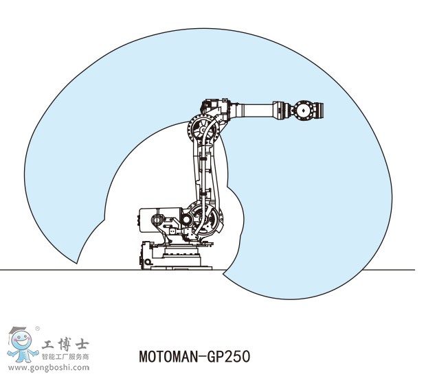 MOTOMAN-GP250IC