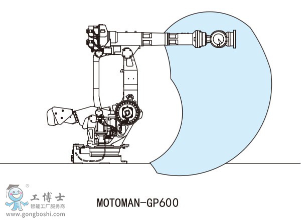 MOTOMAN-GP600\(yn)C(j)