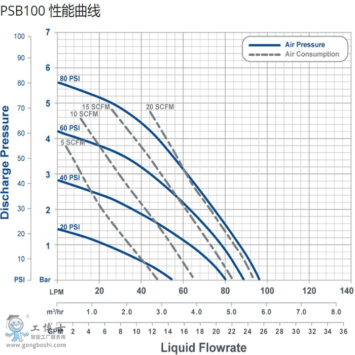 美國白騎士WhiteKnight PSB100上海氣動雙隔膜(AODD)泵,白騎士耐腐蝕化學品傳輸泵