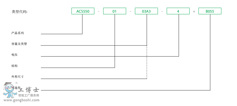 ABB׃l  ACS550 ̖a