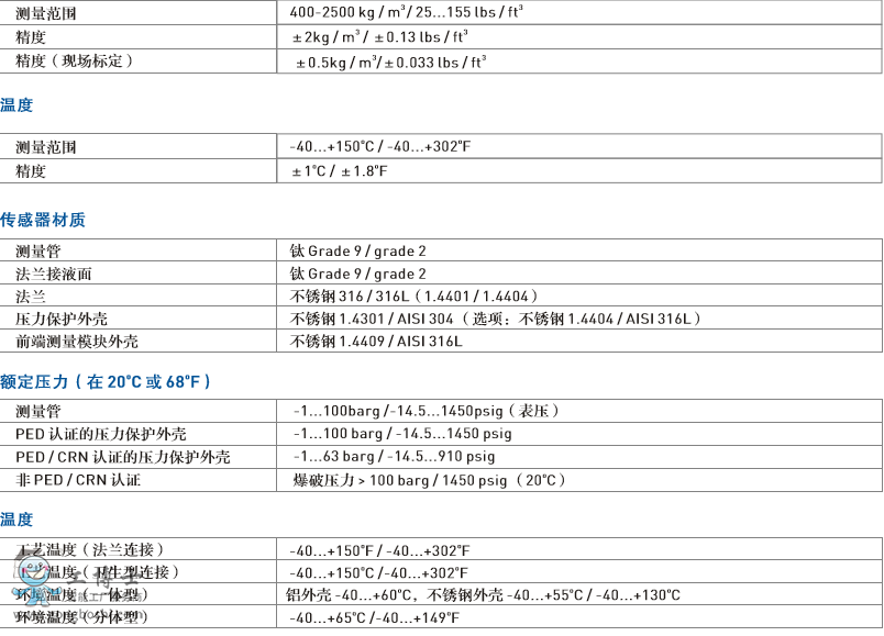 科隆KROHNEOPTIMASS 7300質量流量計傳感器分體型創新設計進口品質現貨供應