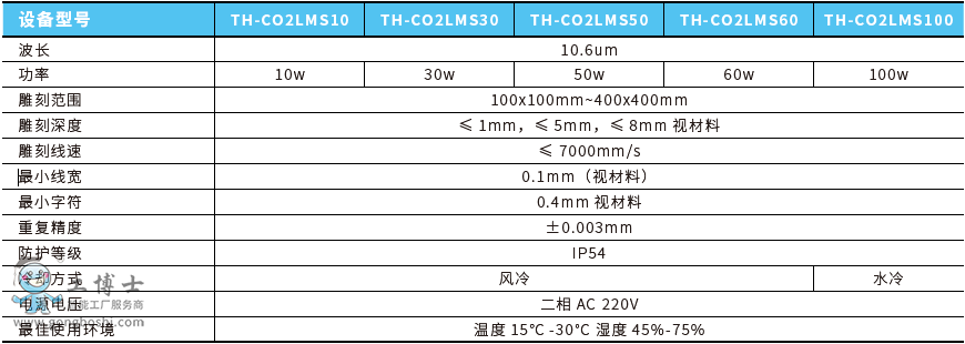 CO2˙C