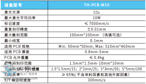 CO2 PCBϵyg
