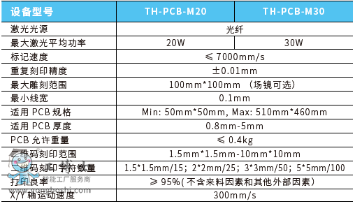 wPCB(bio)ϵy(tng)g(sh)(sh)