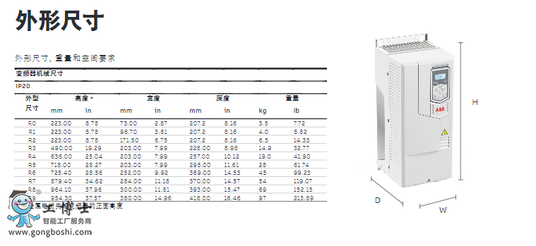 ABB׃lACS530 7