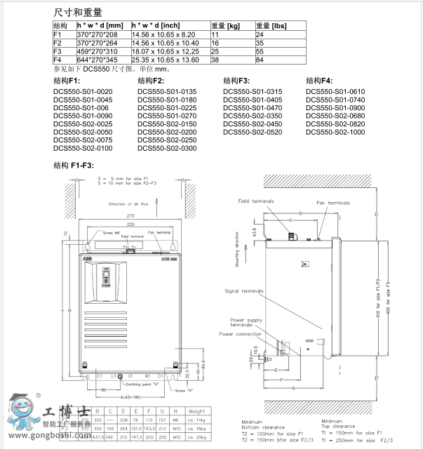 ABBֱ{DCS800 5