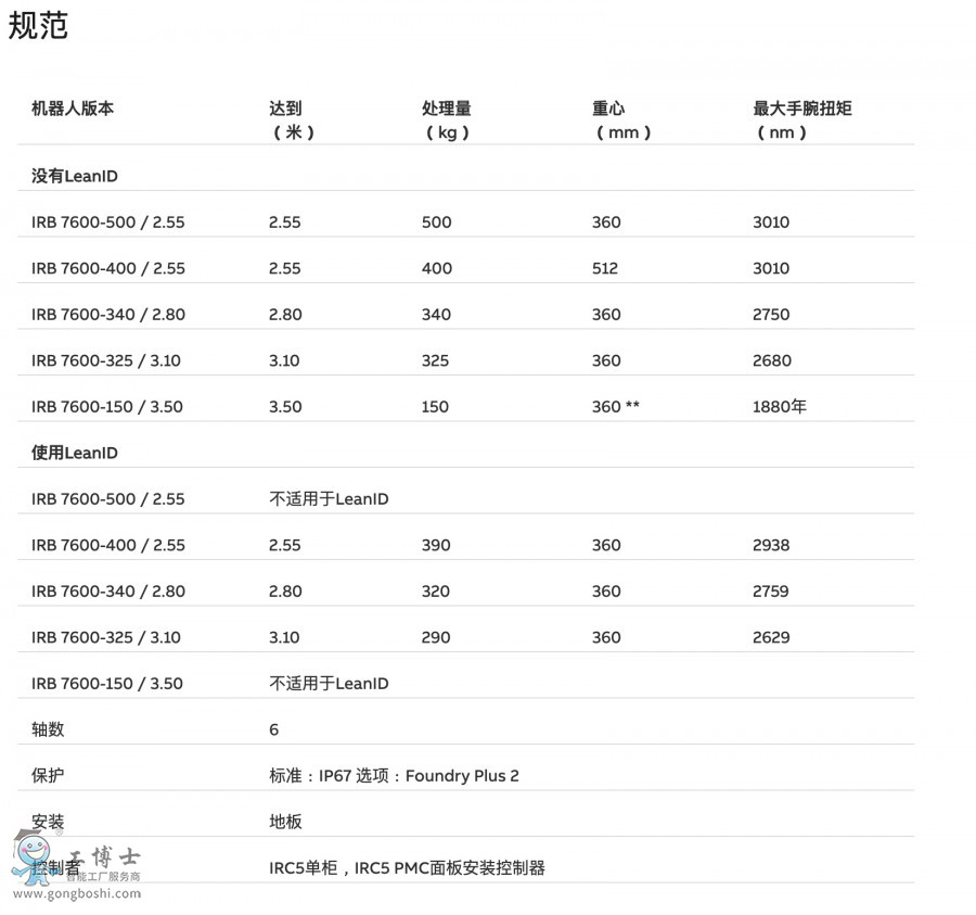 IRB 7600 參數