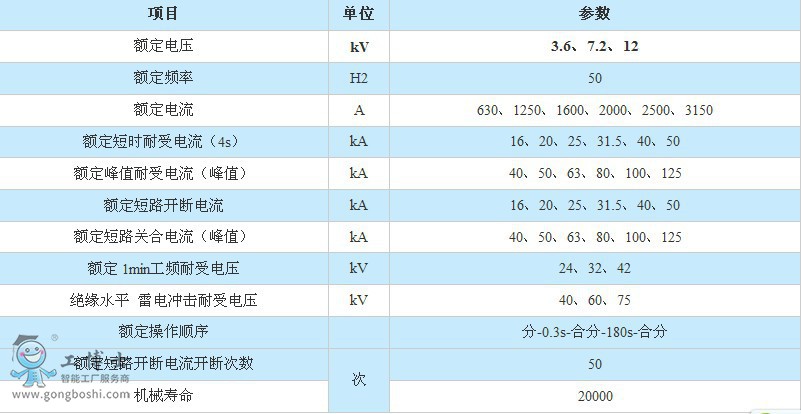 ZN63A-12VS1)VD4Ք·g