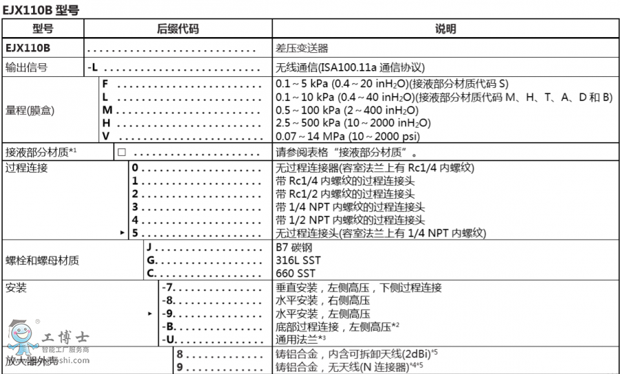橫河EJA壓力變送器EJX110B無線差壓變送器選型技術(shù)支持