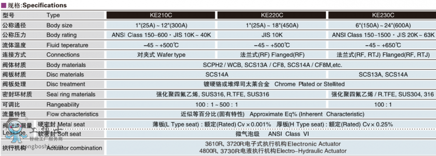  KOSOoab   KE210C  늄(dng)ͬĽг{(dio)(ji)y