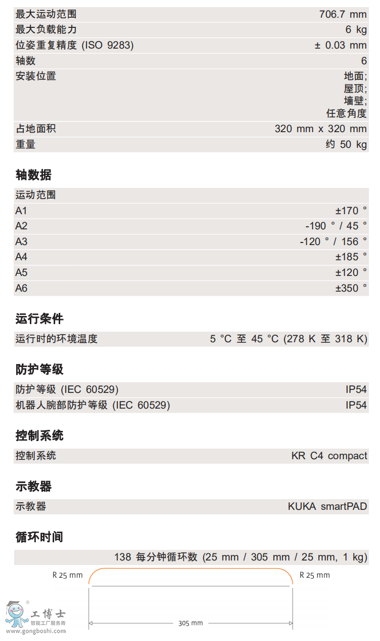 KR 6 R700 CR技術參數